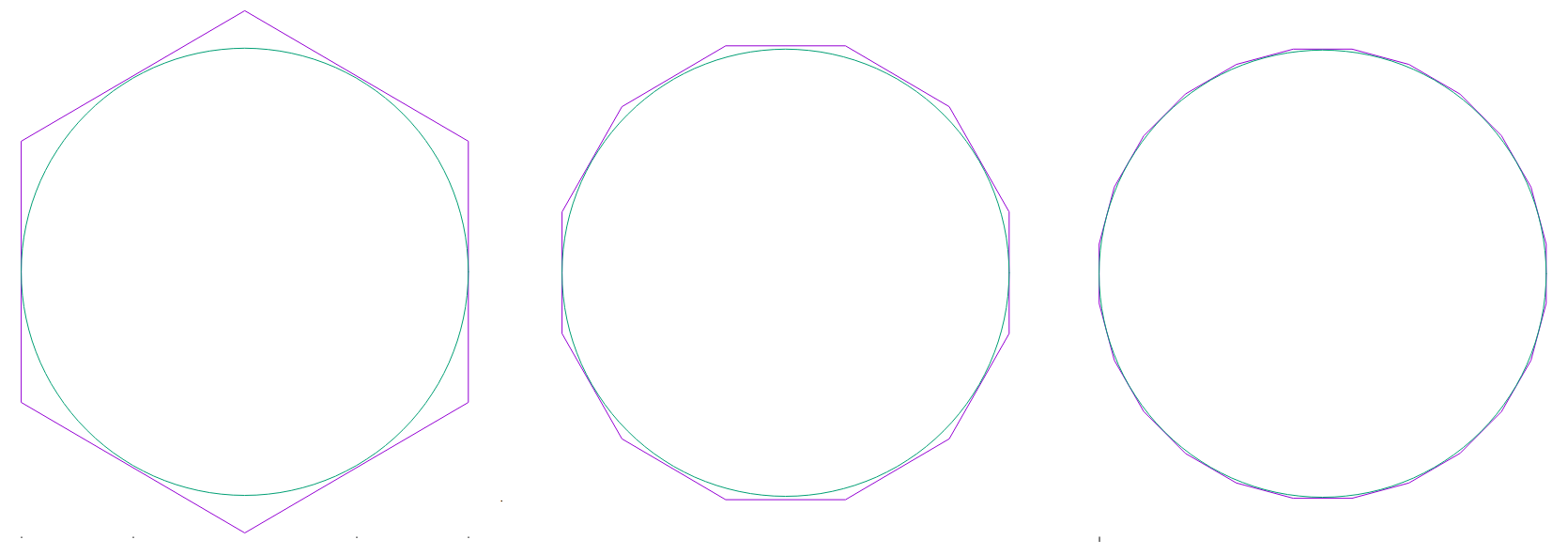Polígonos circunscritos com quantidade de lados crescente