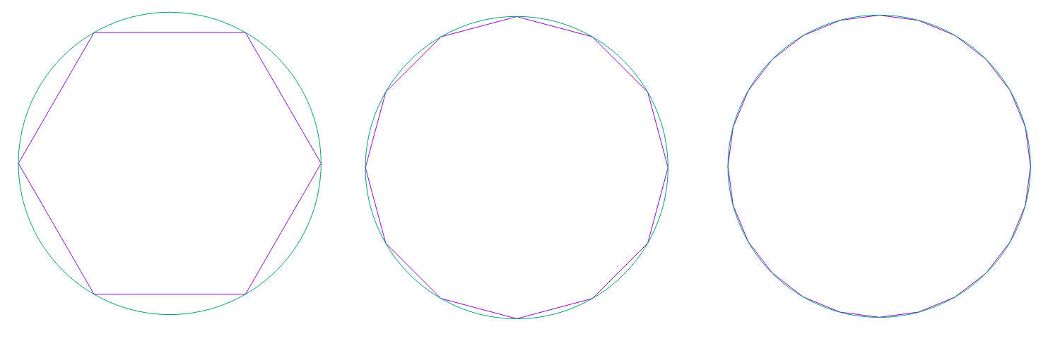 Polígonos inscritos com quantidade de lados crescente