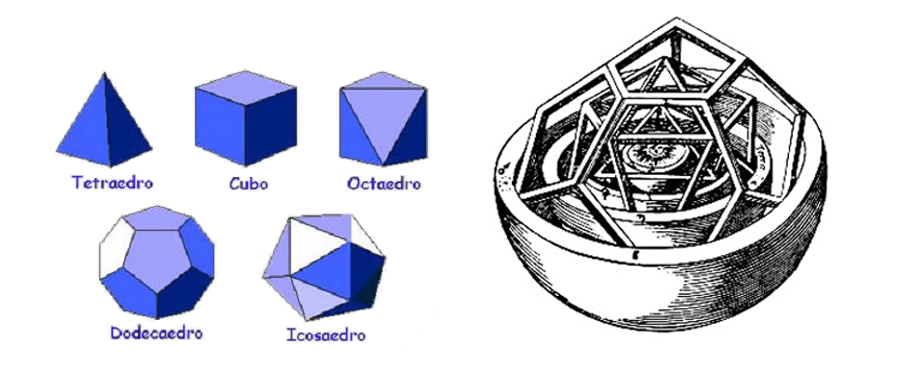 Esferas e poliedros