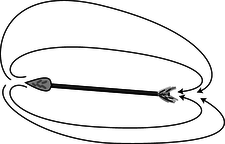 Flecha aristotélica