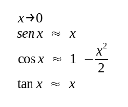Séries de potência trigonométricas simplificadas para x->0